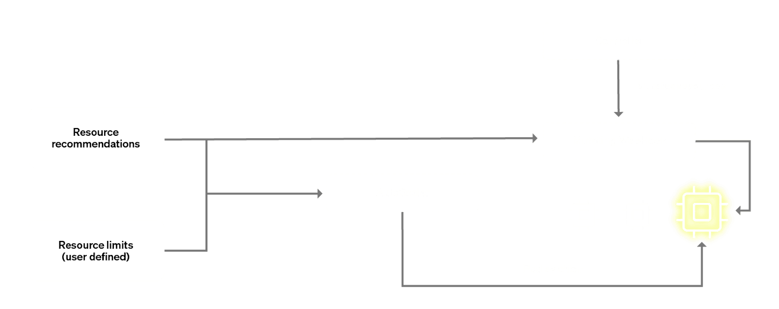pod_scaling.png