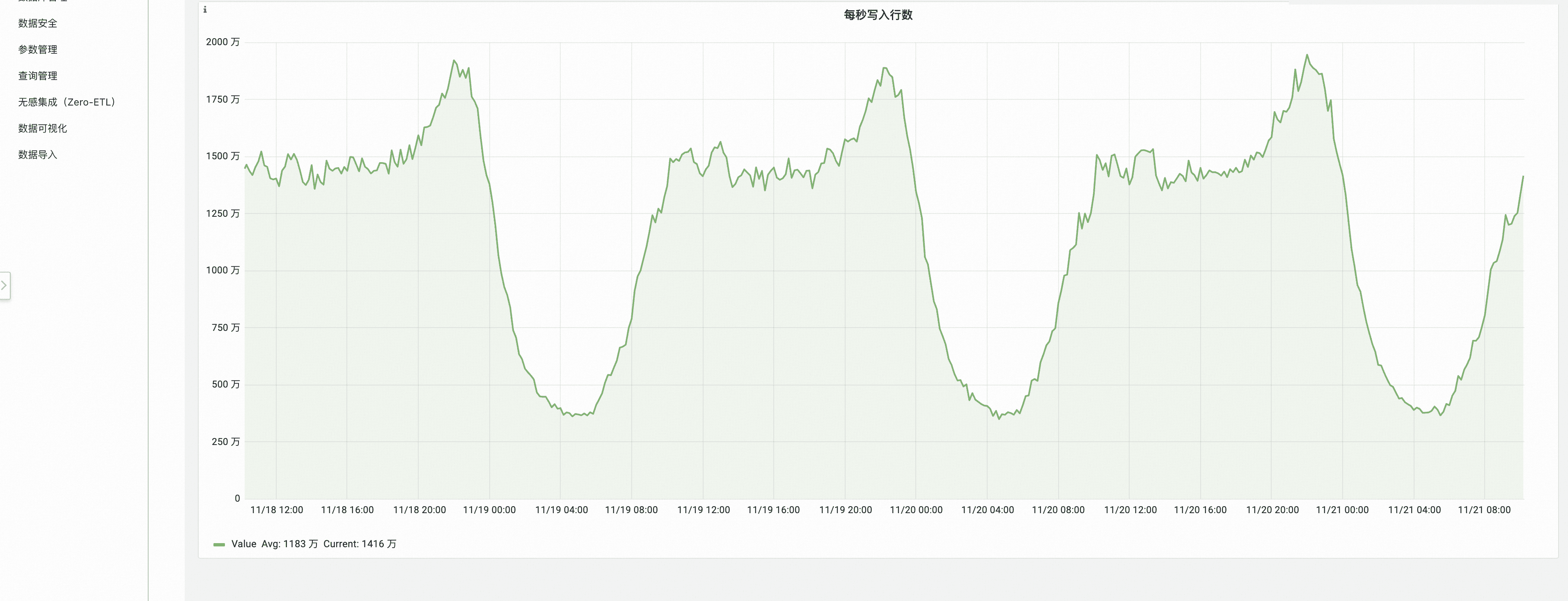 poizon_chart_1.png