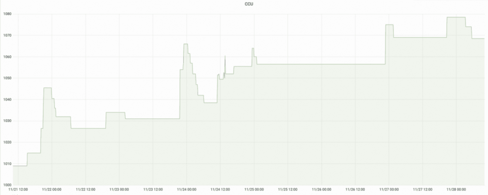 poizon_chart_3.png