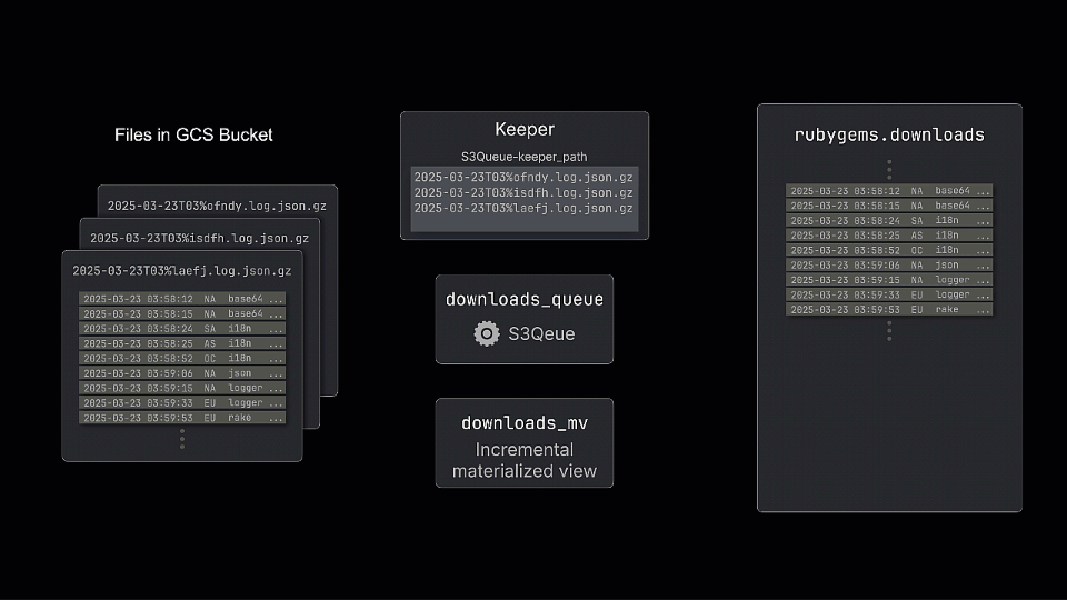 catalogue_lakehouse.png