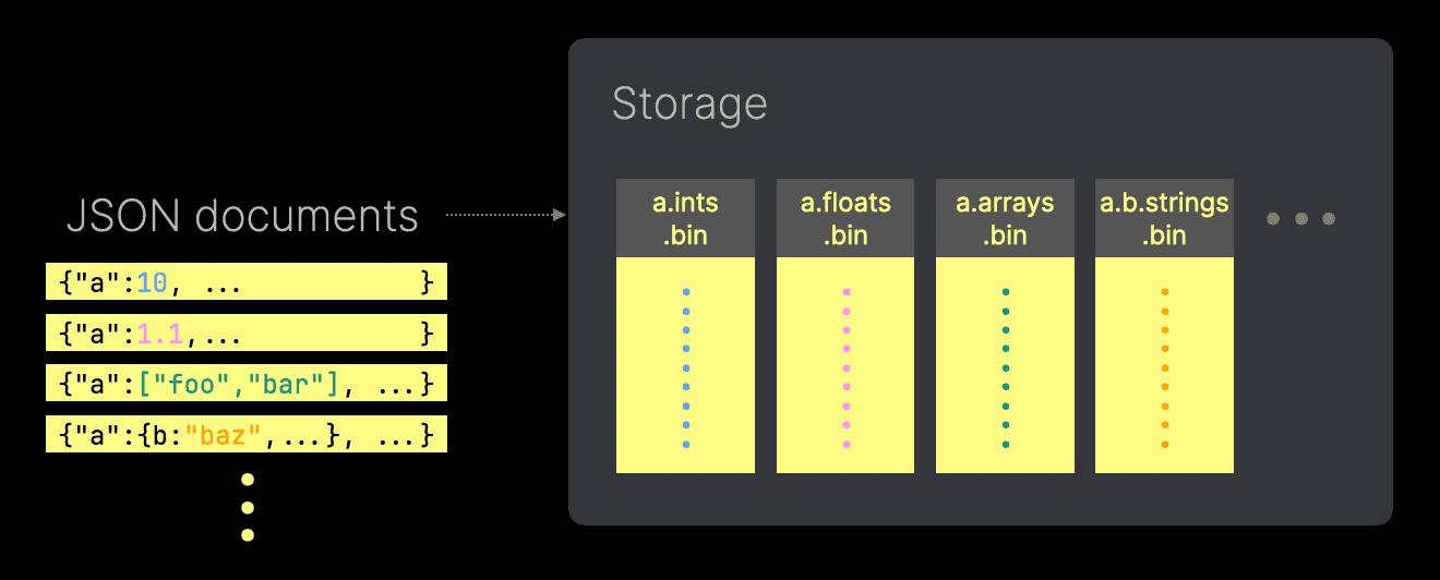 simple_json_diagram.png