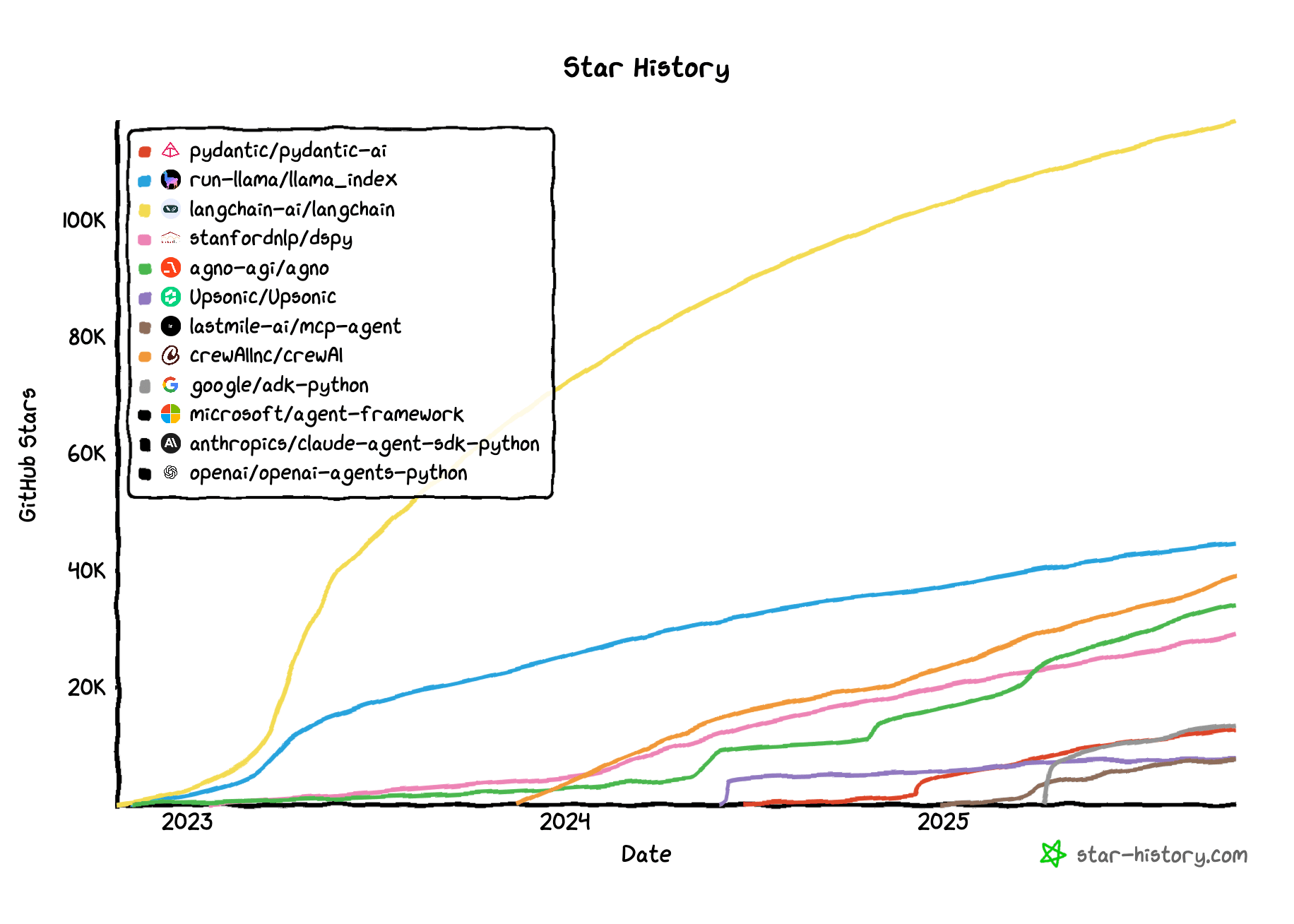 star-history-20251010.png