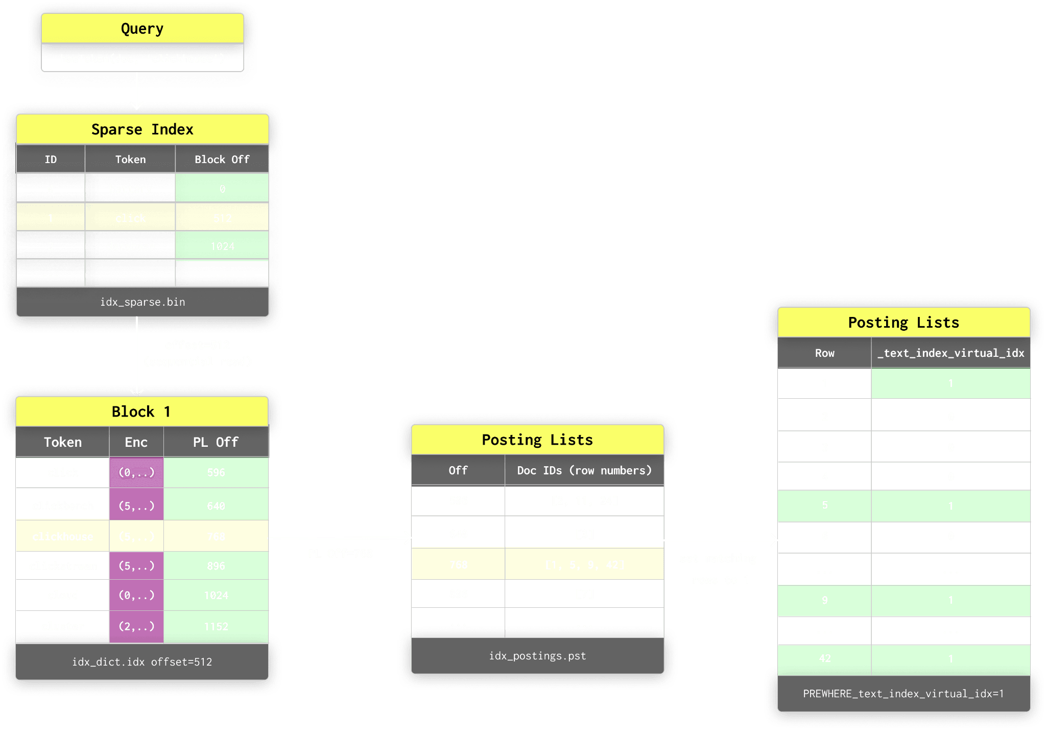 text_indices.png