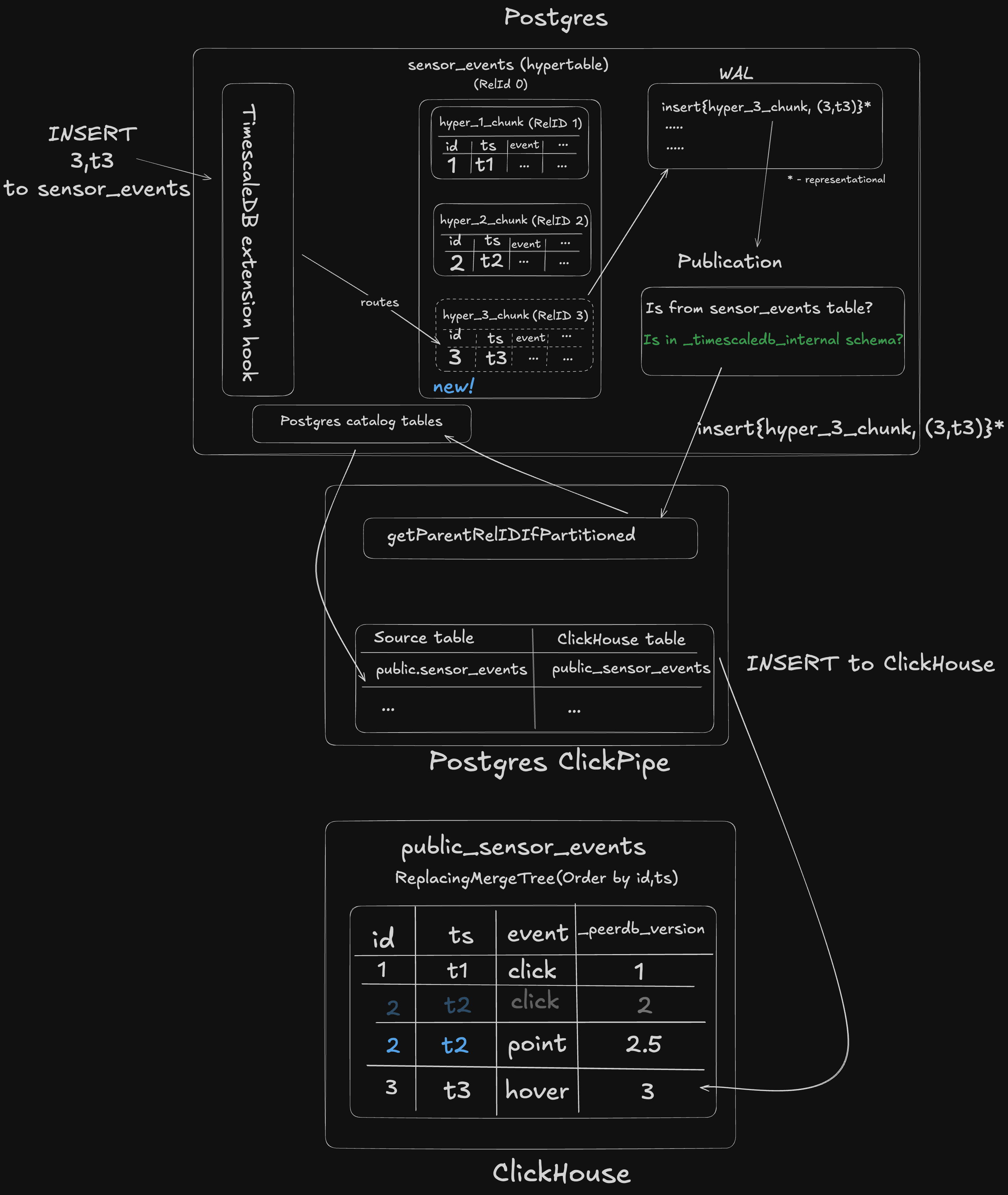 timescalediagramfinal.png