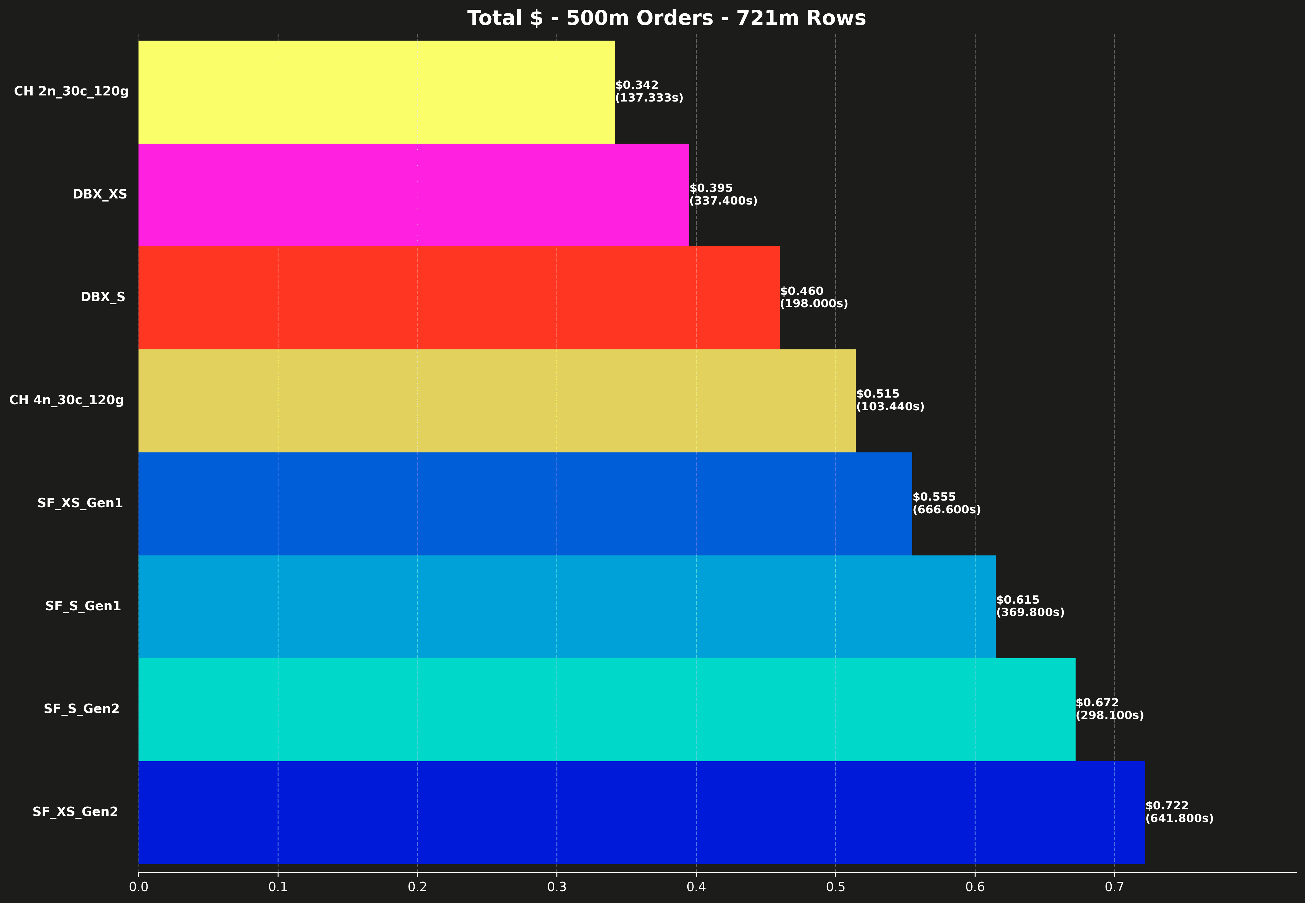 total_cost_500m.png