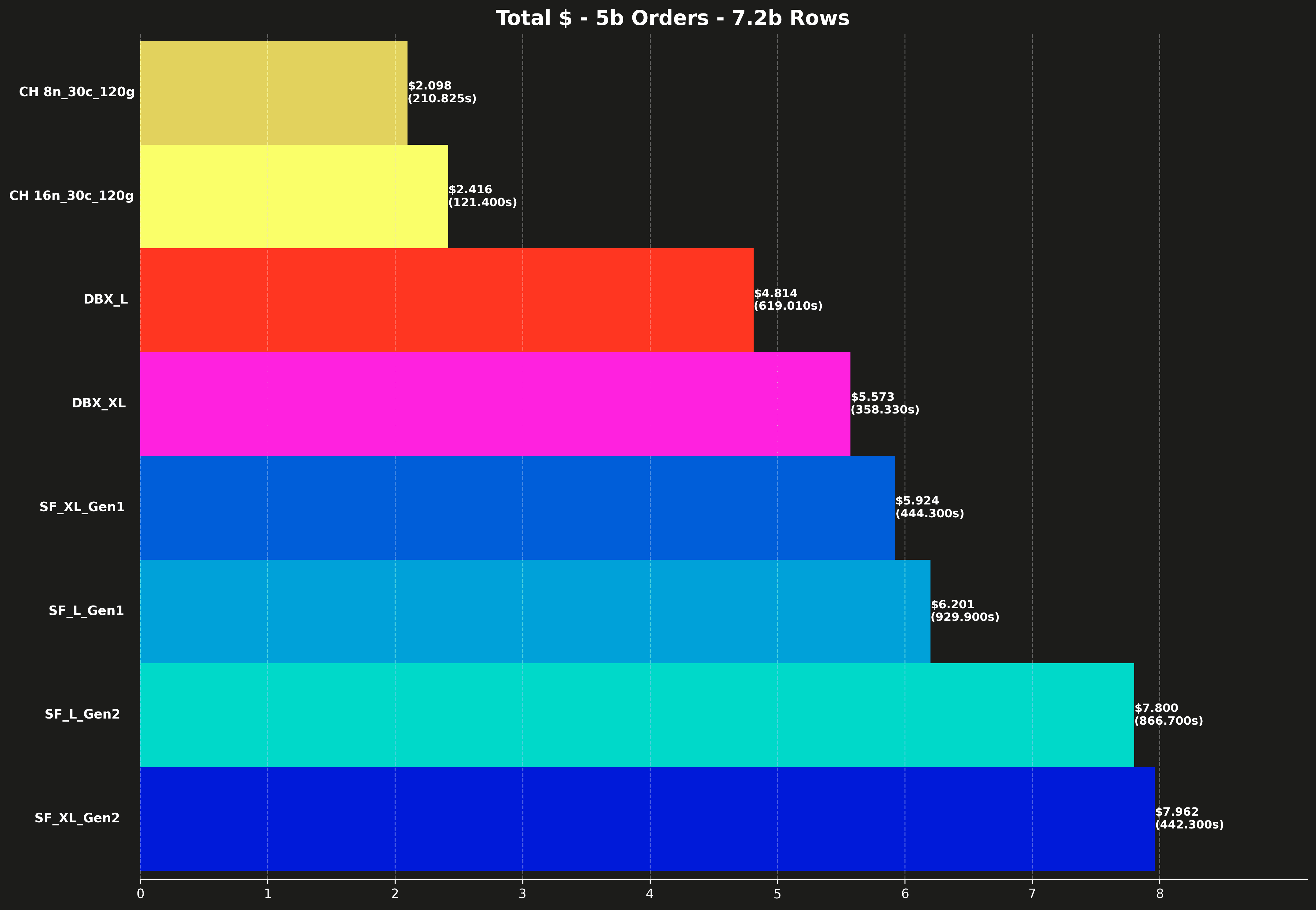 total_cost_5b.png