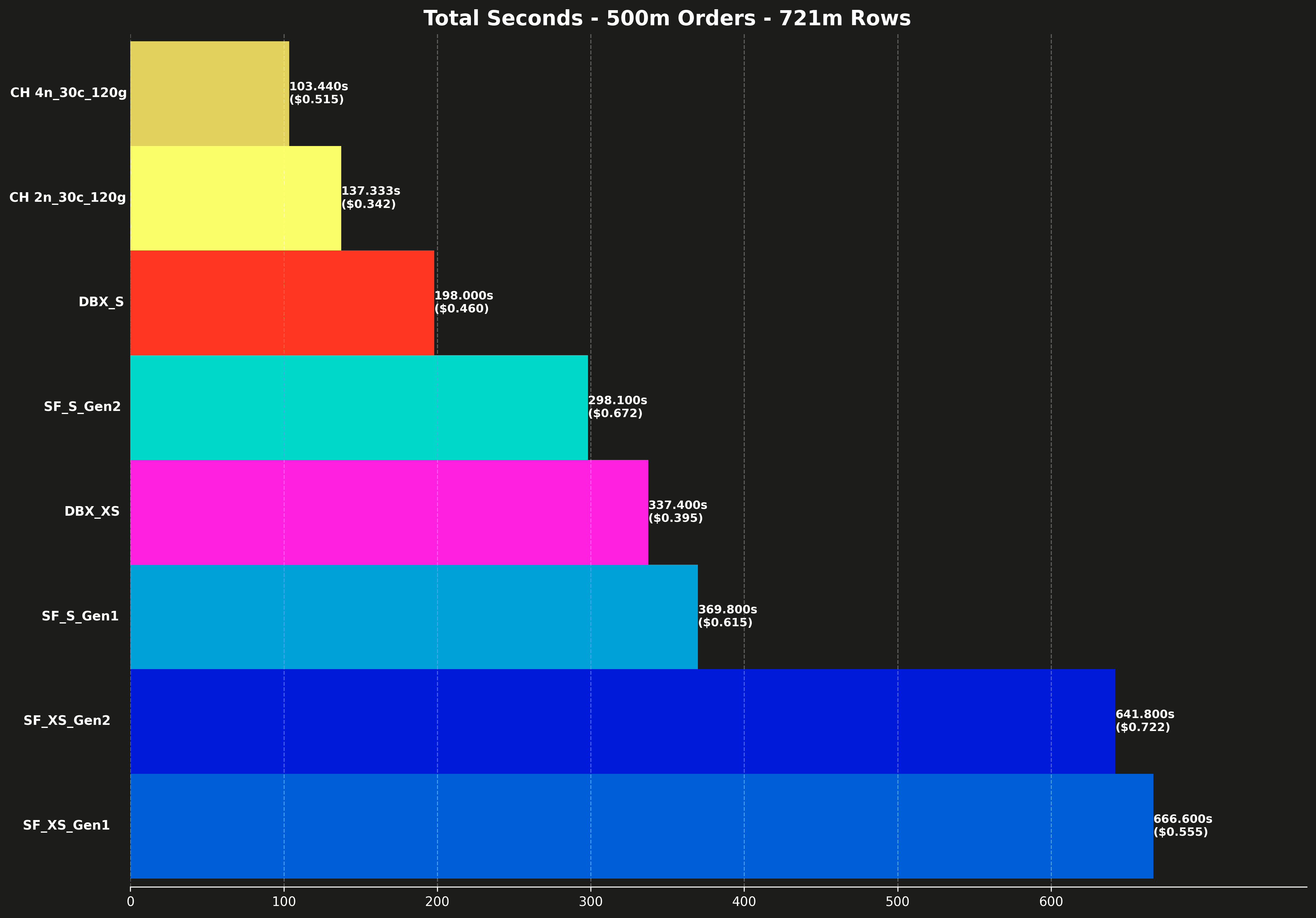 total_perf_500m.png