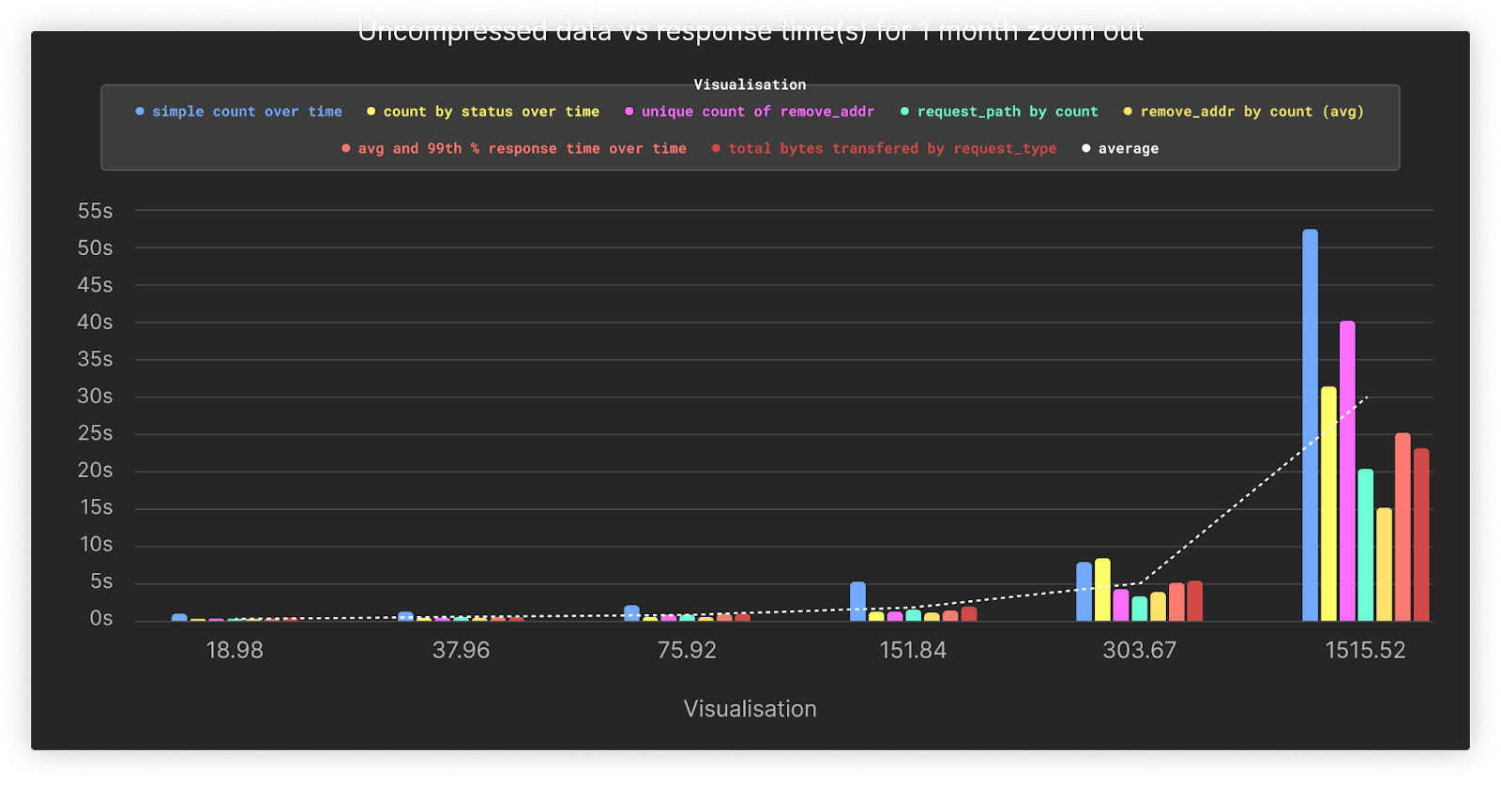 uncompressed_data_response_time_zoom_out.png