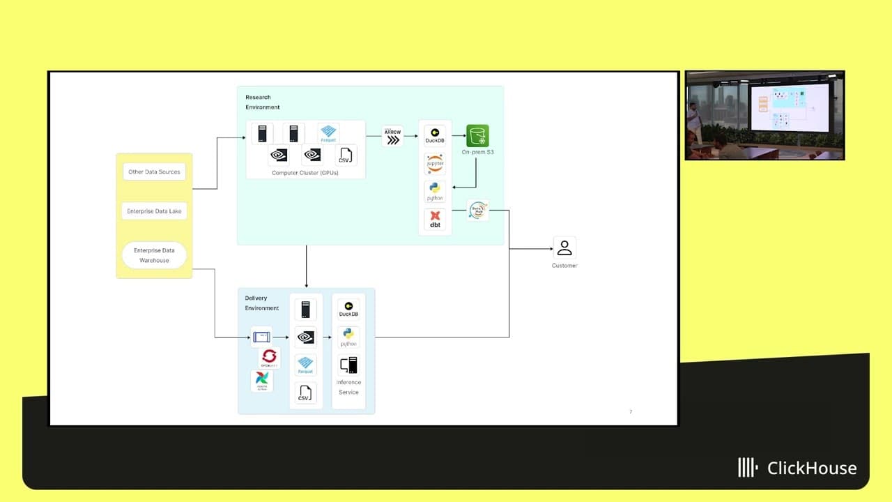 Accelerating ML Workflows using ClickHouse 