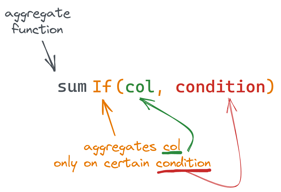 how sumIf works