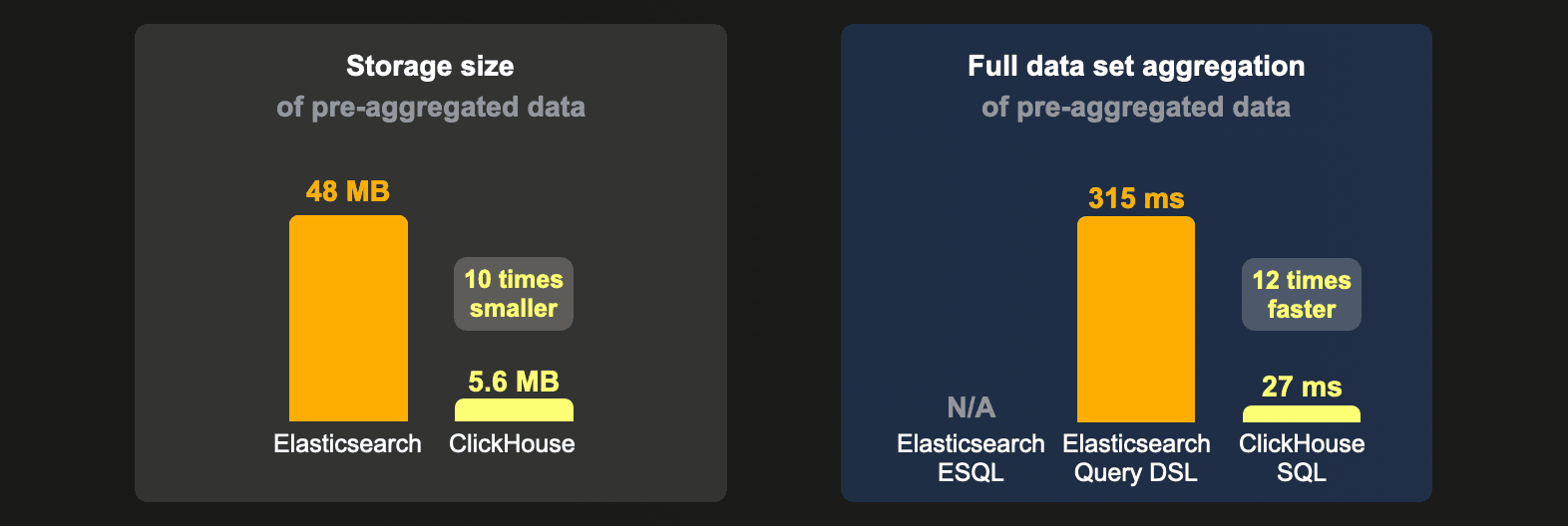 Elasticsearch_blog1_03.png