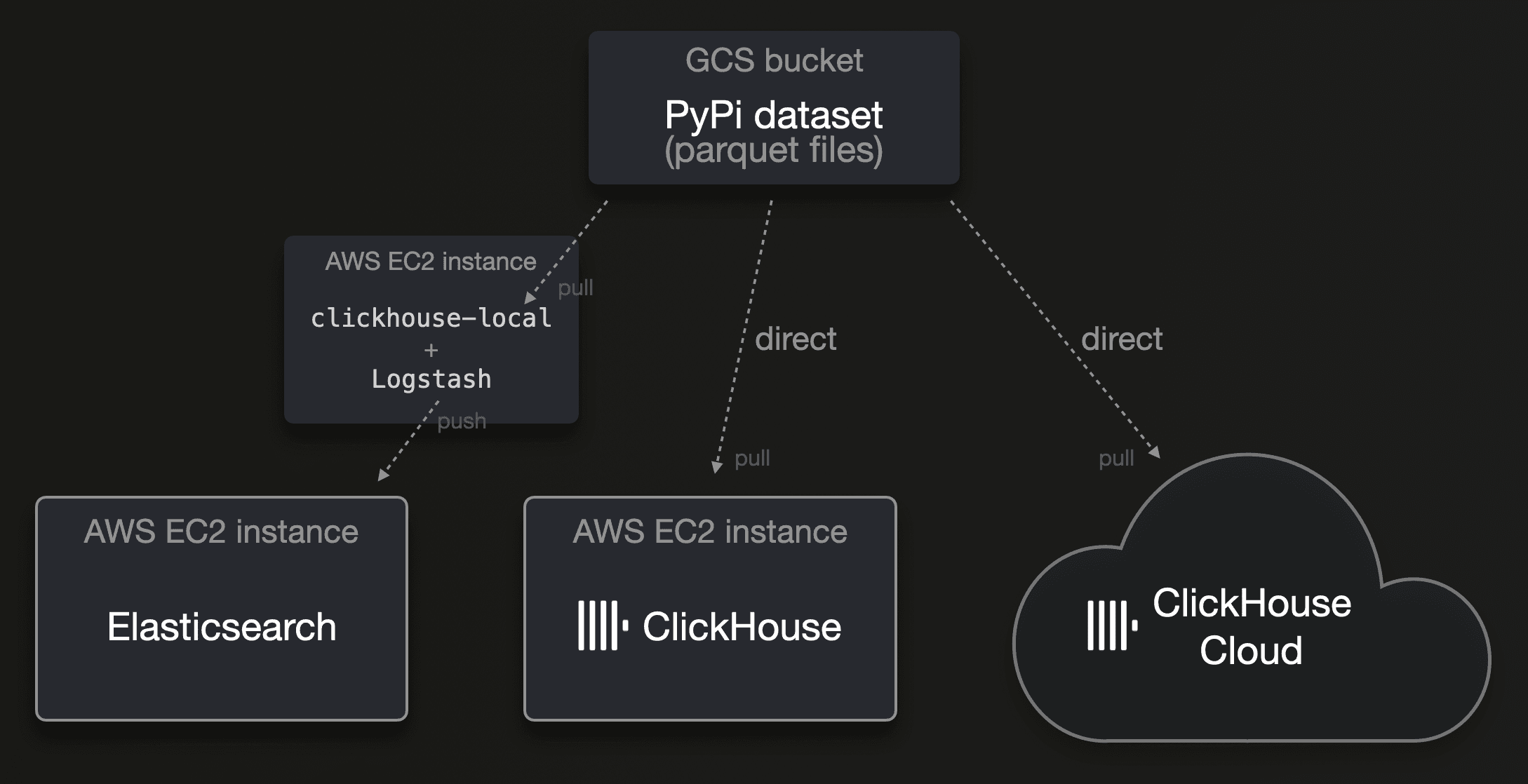 Elasticsearch_blog1_05.png