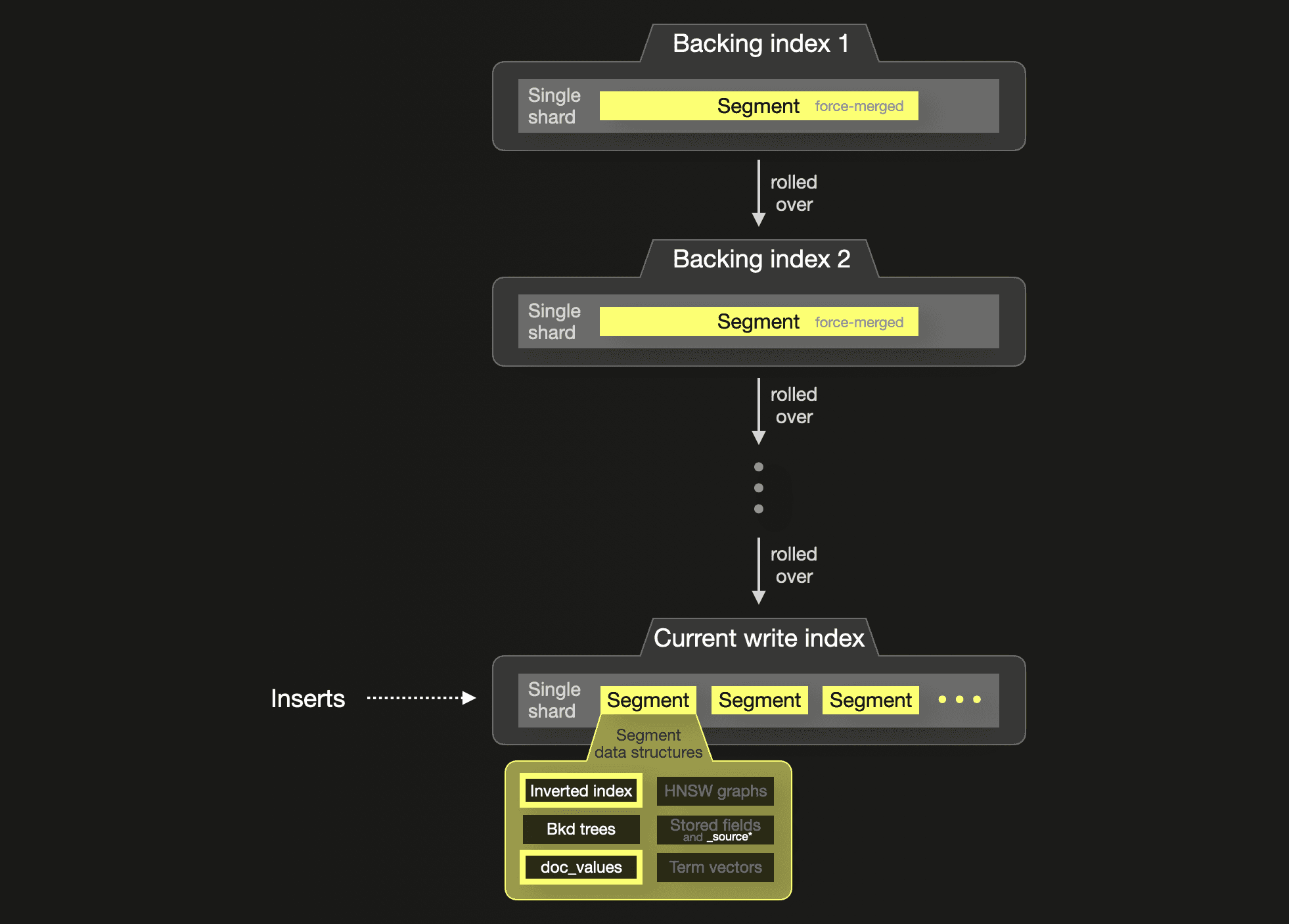 Elasticsearch_blog1_06.png