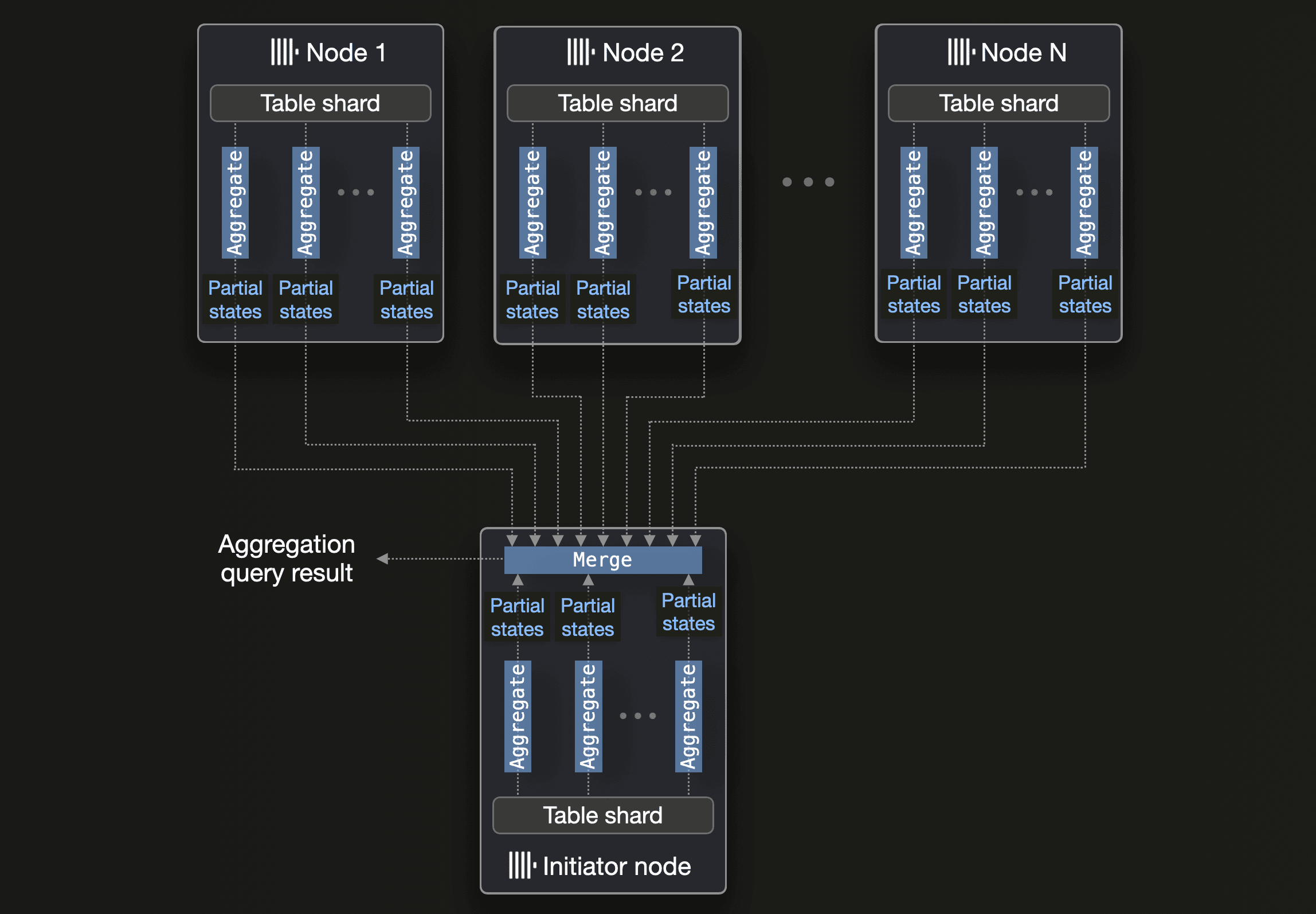 Elasticsearch_blog2_05.png