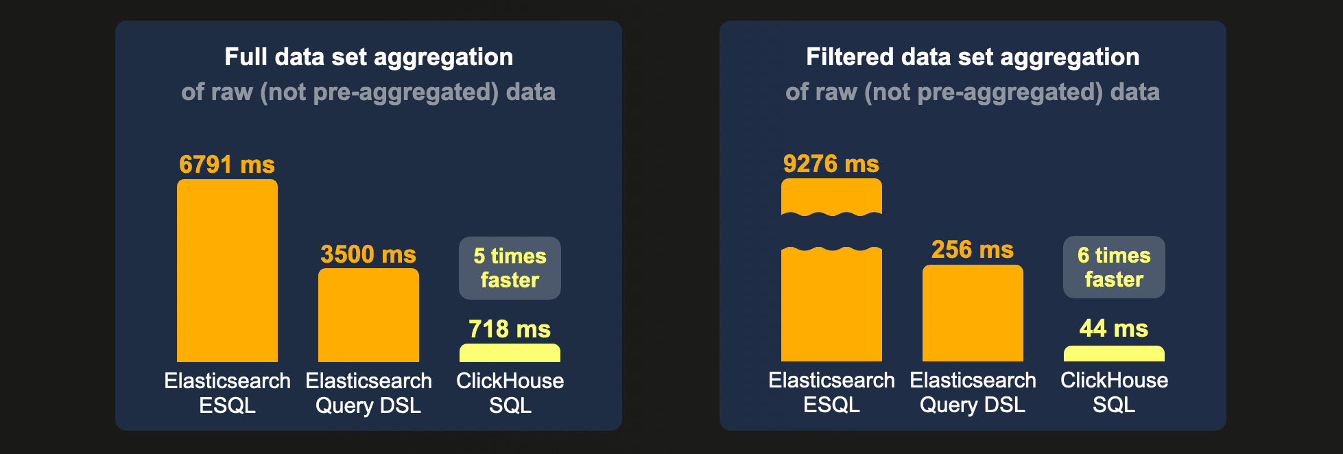 Elasticsearch_blog2_10.png