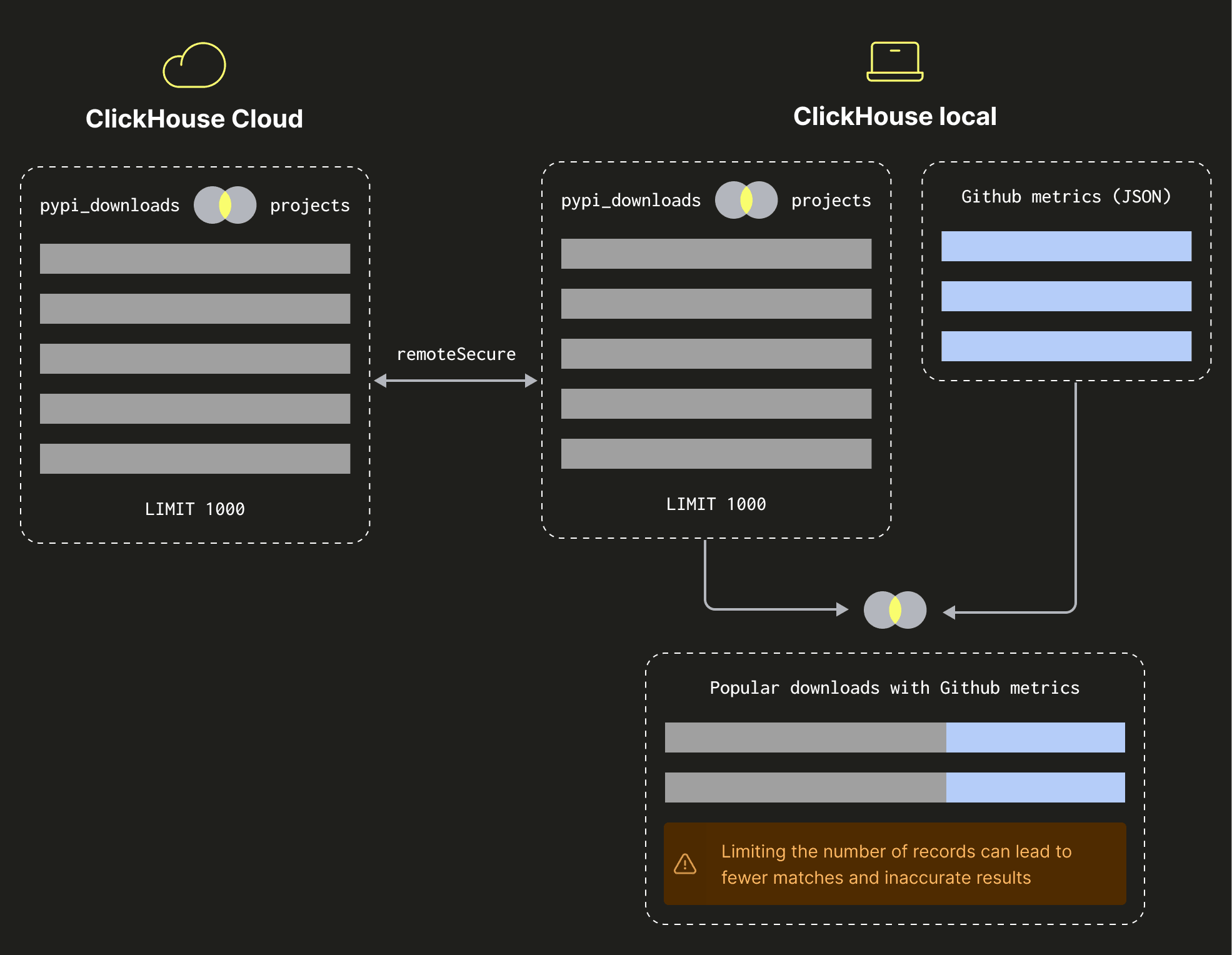 Hybrid Query Execution Diagram (1).png