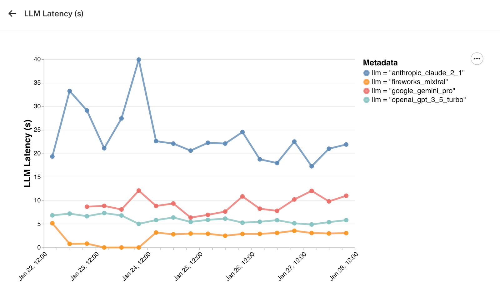 LLM_Latency.png