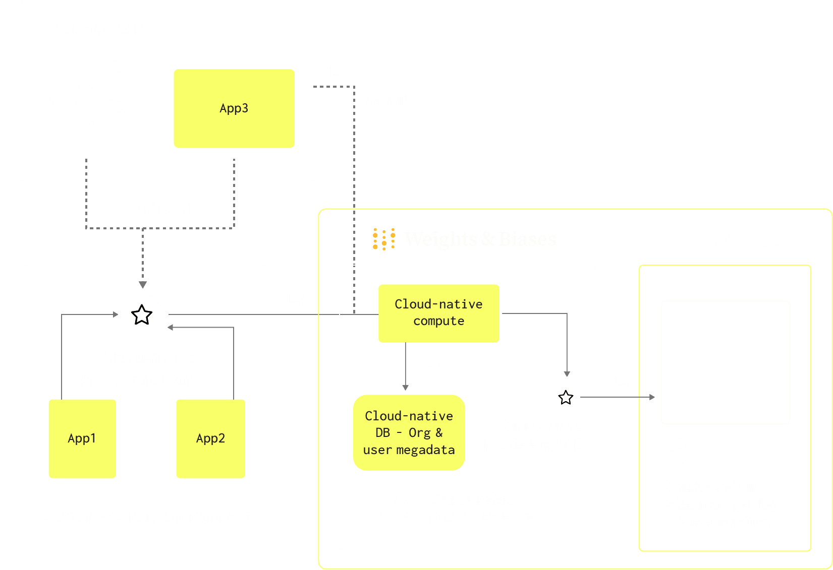 Weights and Biases Diagrams V1.0.png