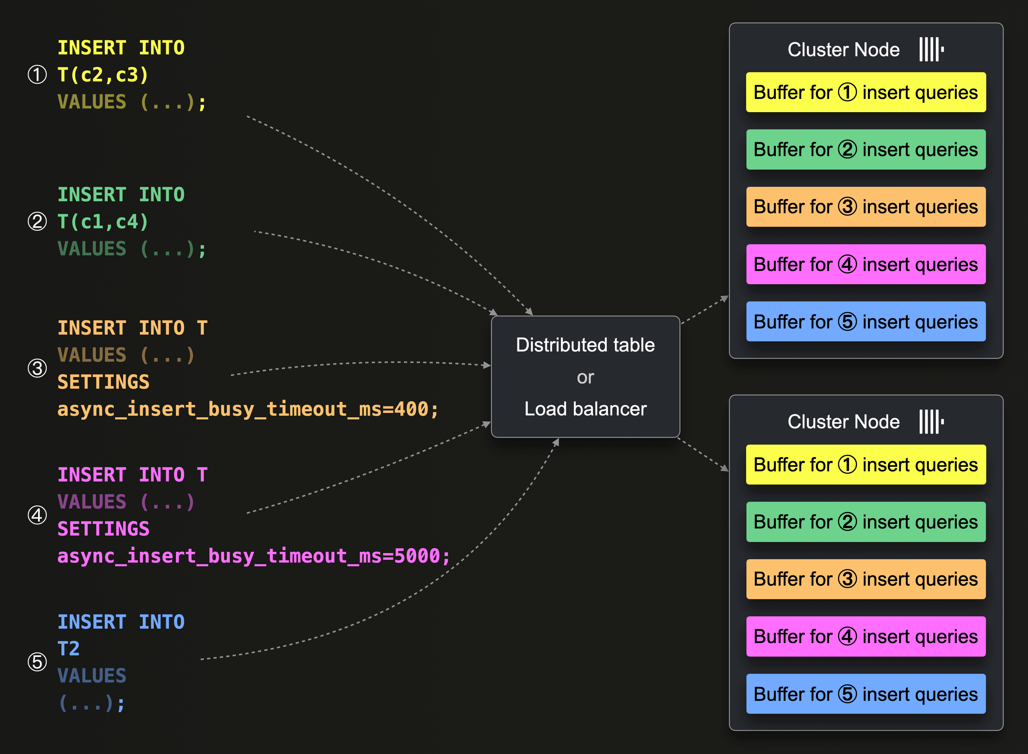 async_inserts_08.png