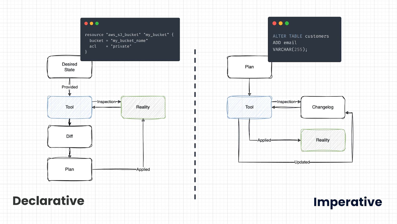 atlas_declarative_vs_imperative.png