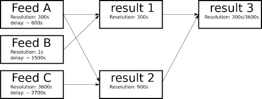 benocs-flow.webp