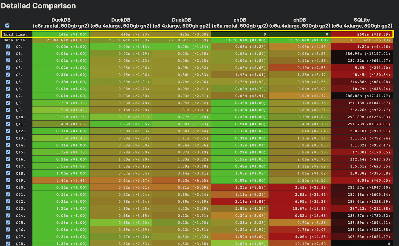 chdb_vs_duck.png