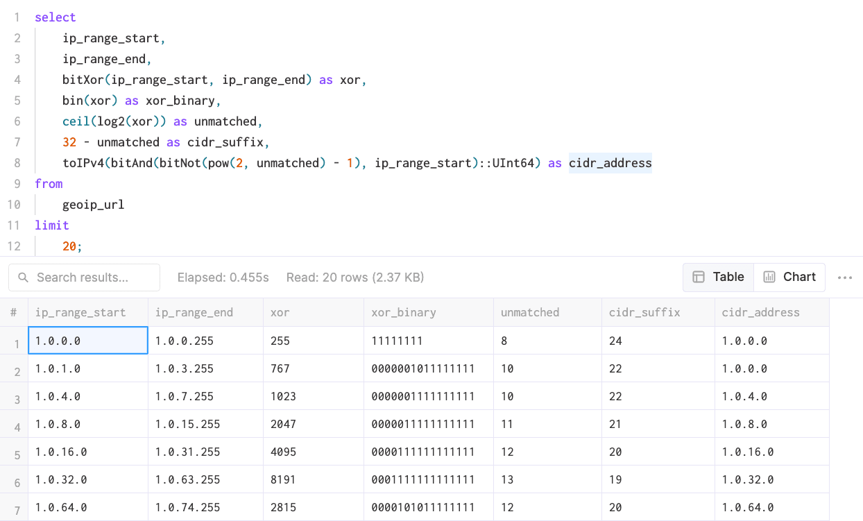 cidr_range_query.png