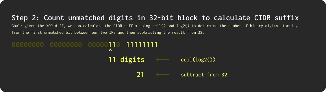 cidr_unmatched_digits.png