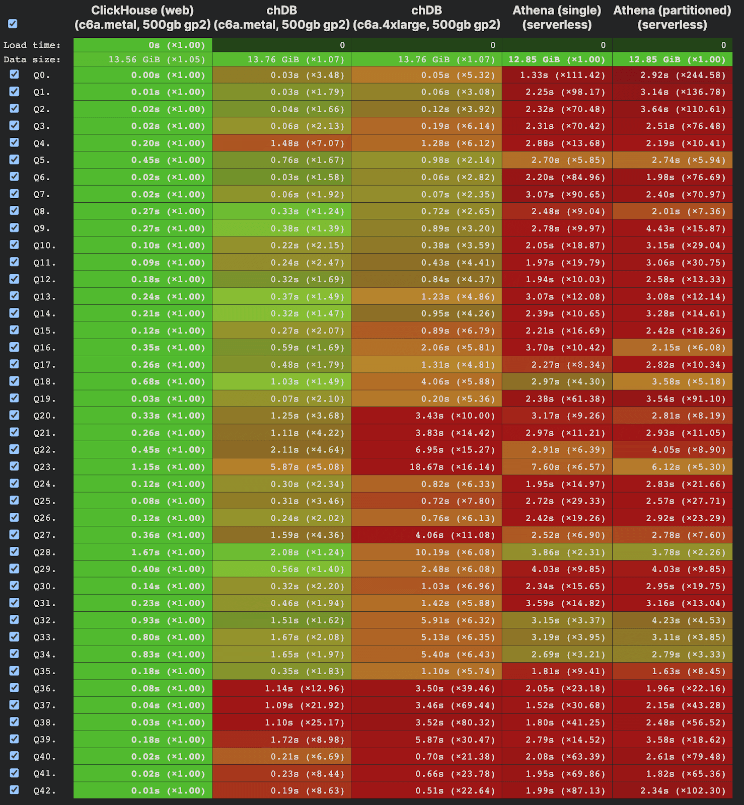 clickbench_chdb.png