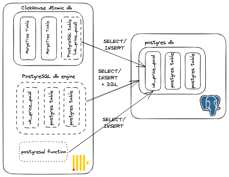 clickhouse-postgres-options.png