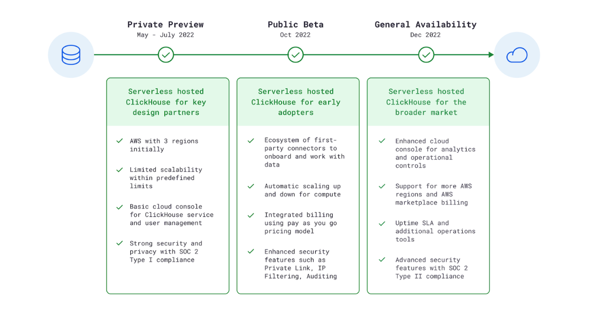 Key milestones