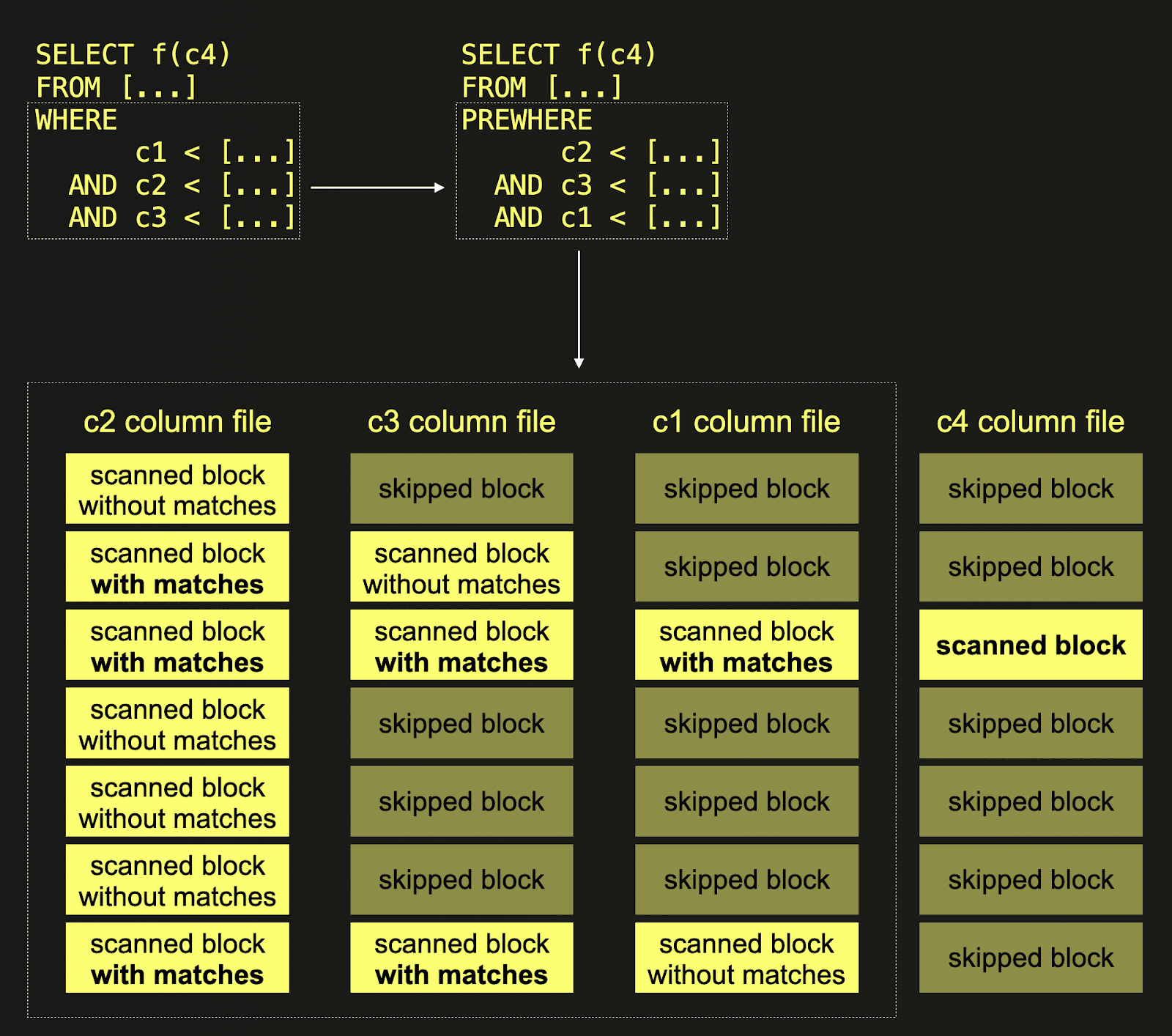 column_stats.png