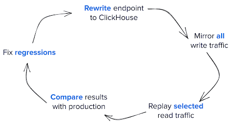 contentsquare_steps.png