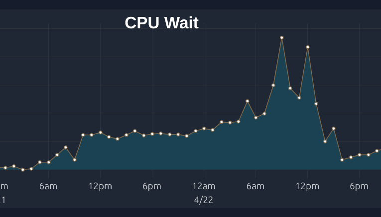 cpu-wait.png