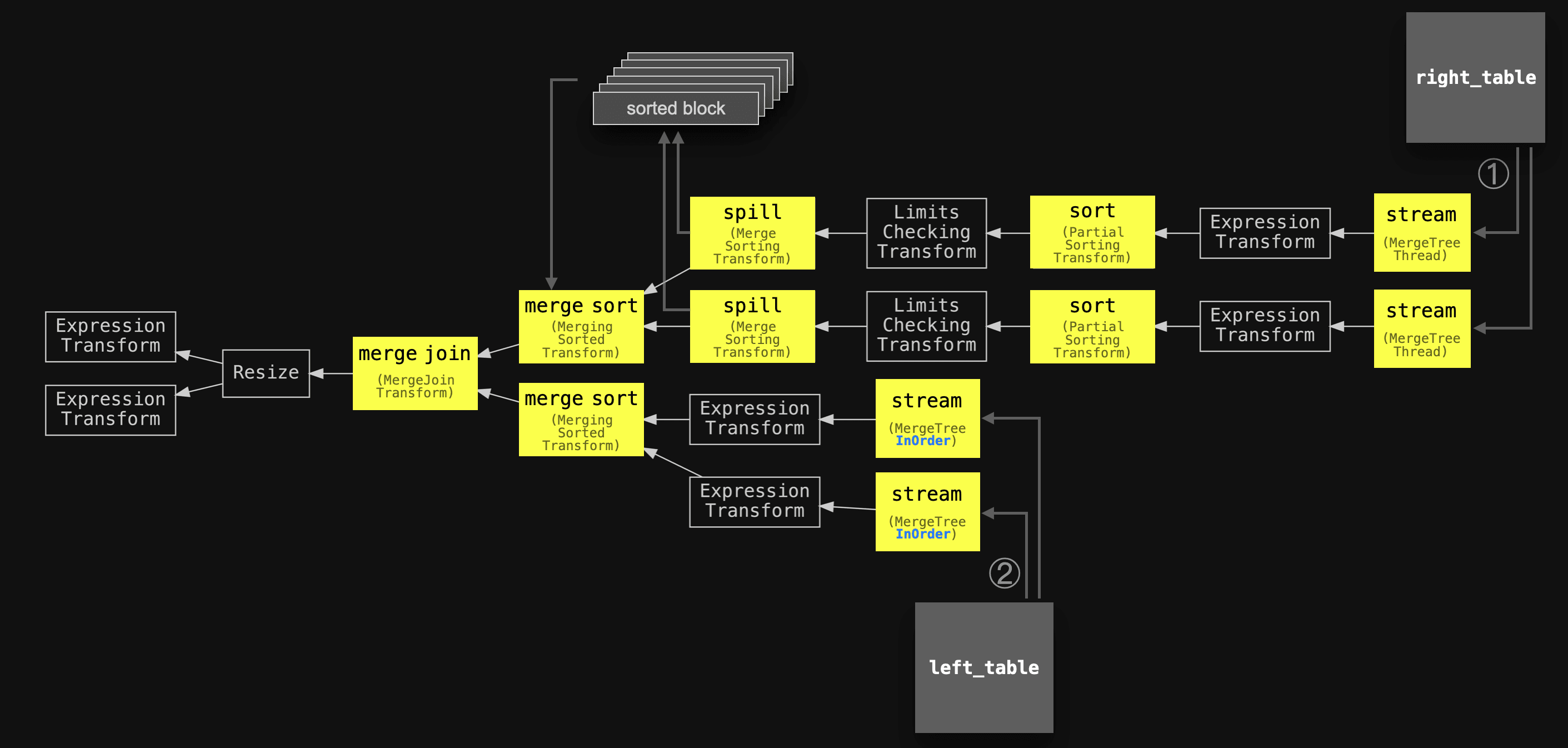 full_sorting_merge_6.png