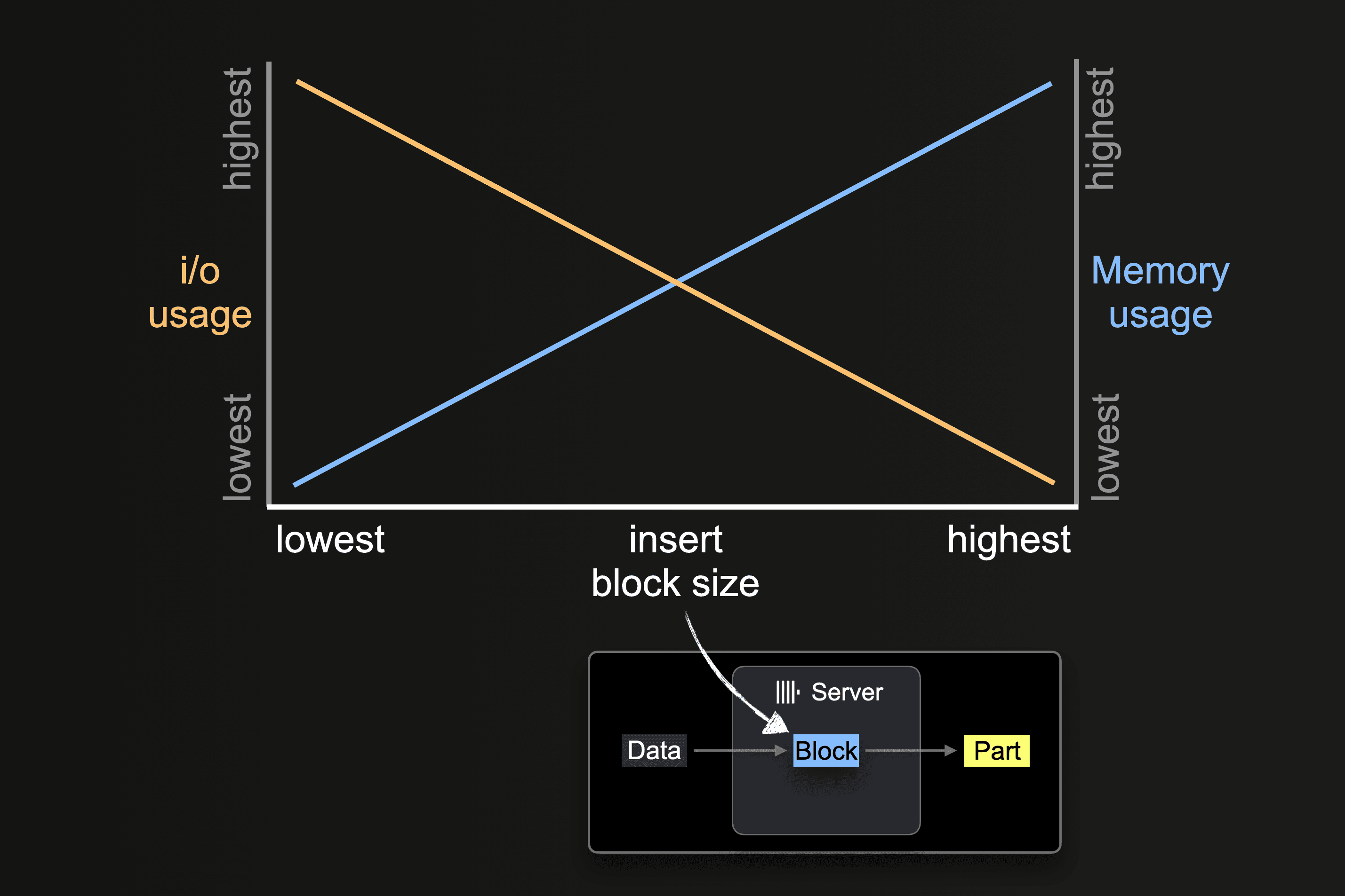 large_data_loads-p1-02.png