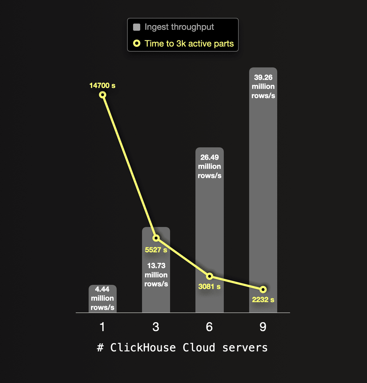 large_data_loads-p2-09.png