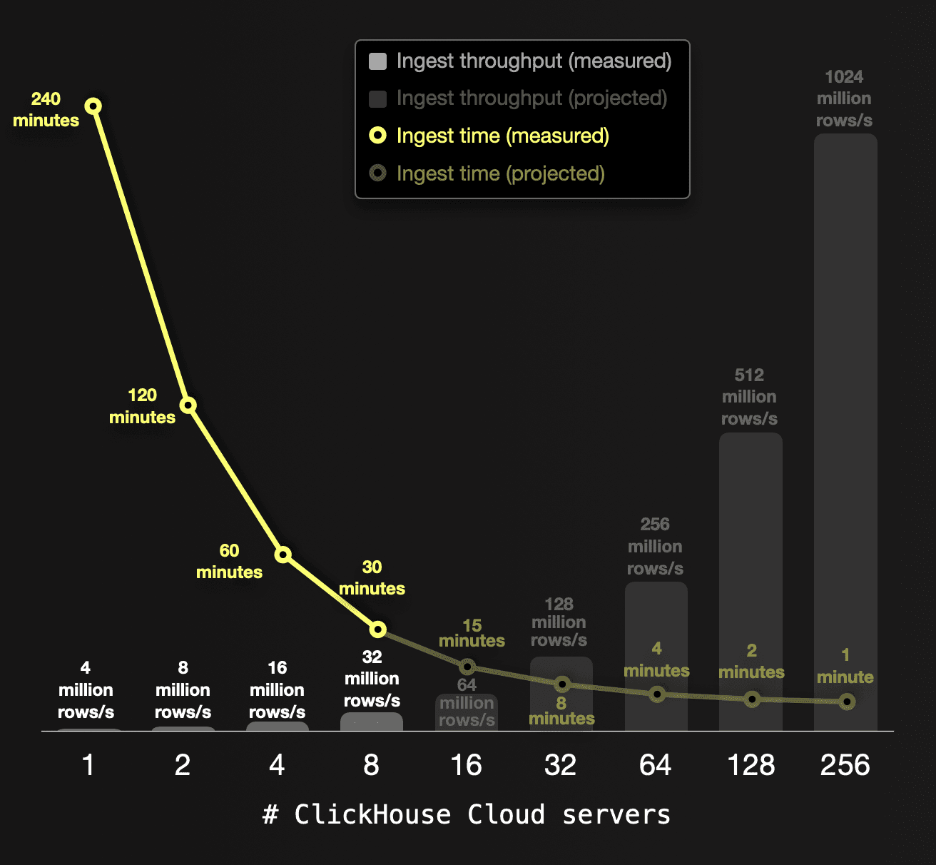 large_data_loads-p2-10.png