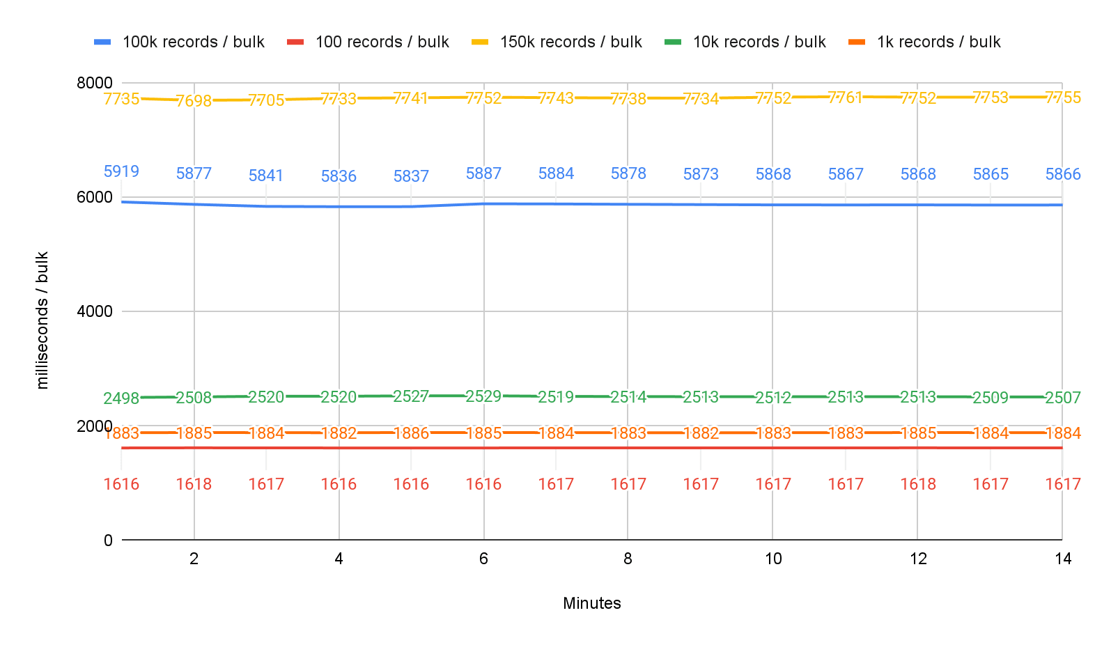 latency_streamkap.png