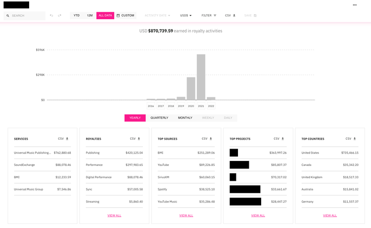 HIFI’s migration from BigQuery to ClickHouse