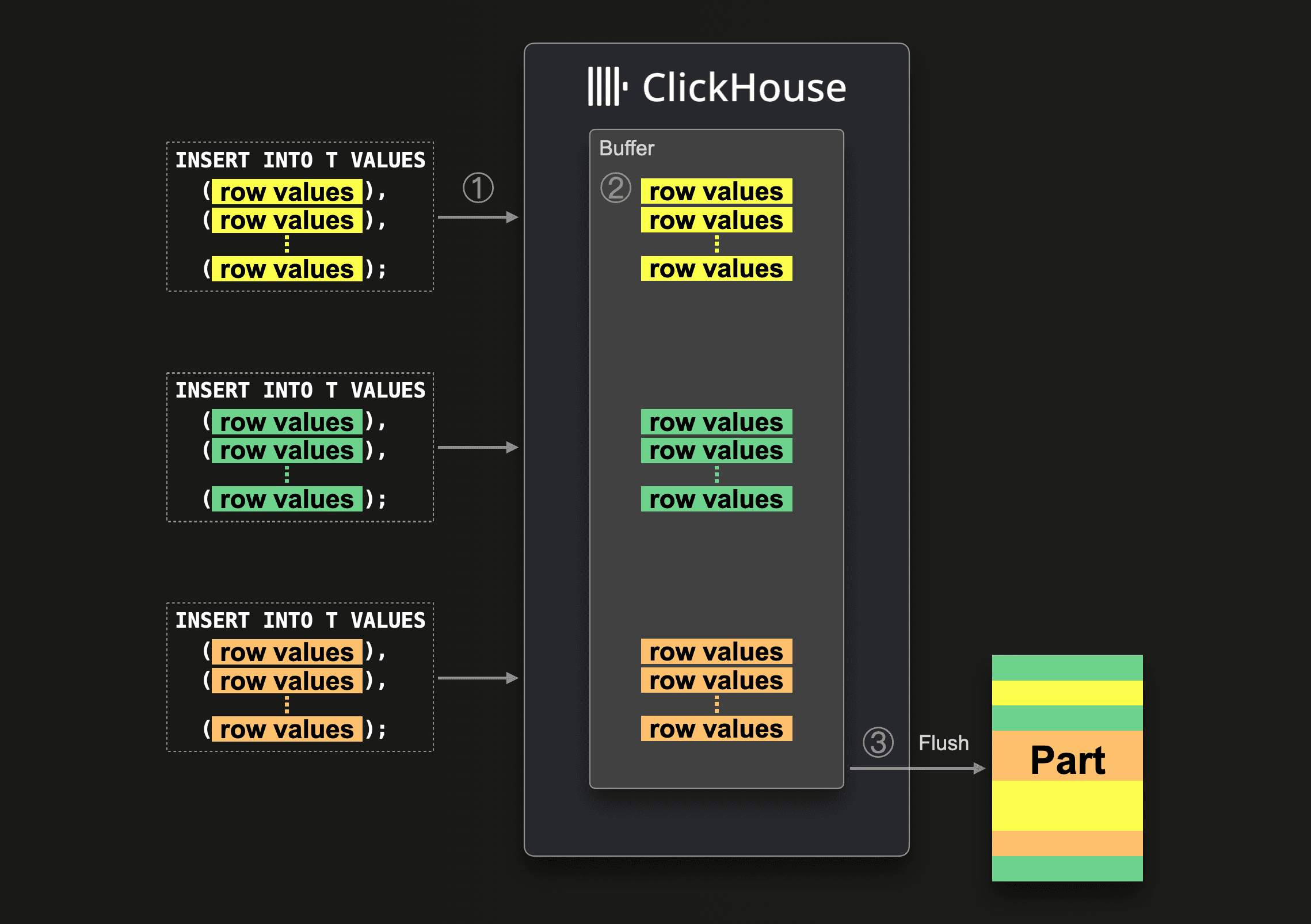 monitoring_async_inserts_02.png