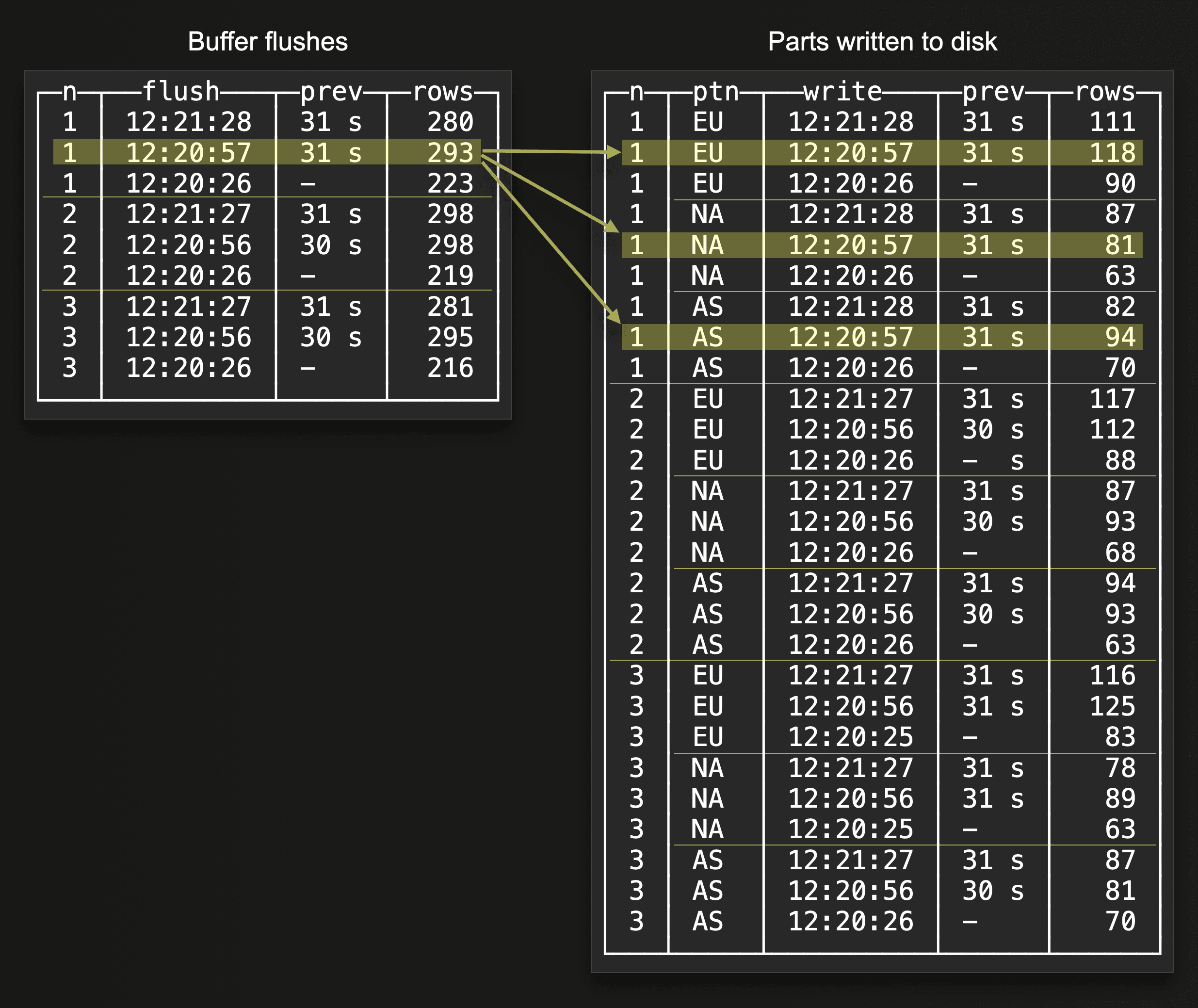 monitoring_async_inserts_09.png