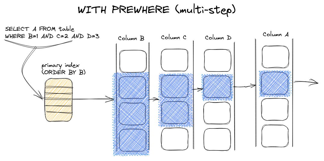 multi-step-prewhere.png