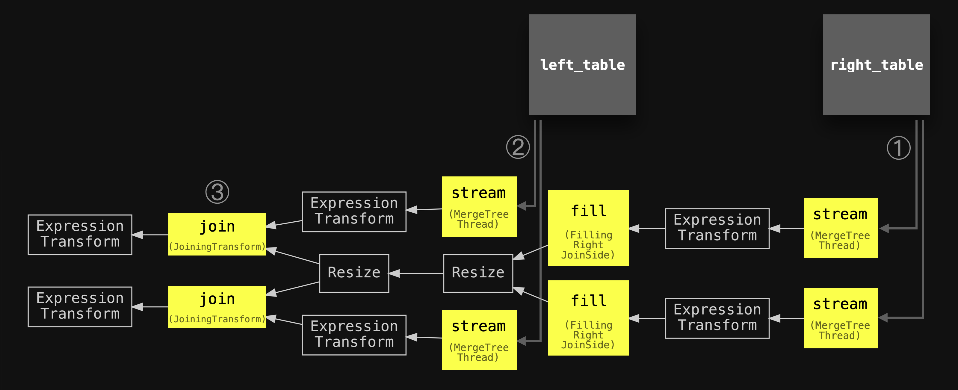 parallel_hash_pipeline_1.png