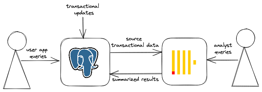 postgres-clickhouse-integration.png