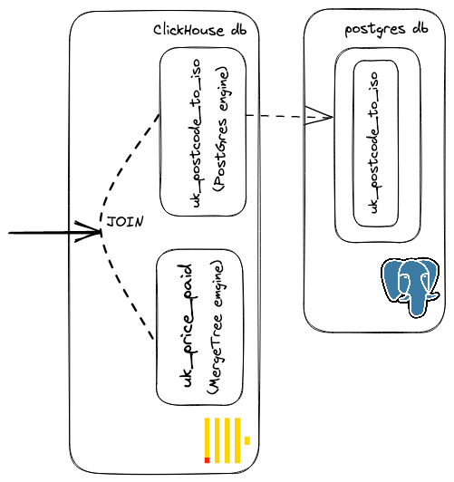 postgres_table_join.png