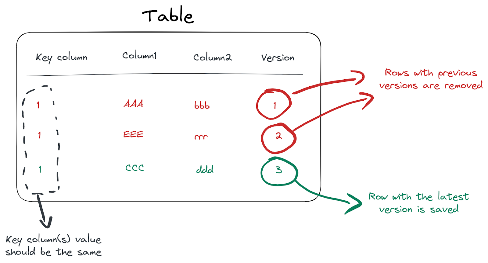 replacing_merge_tree.png