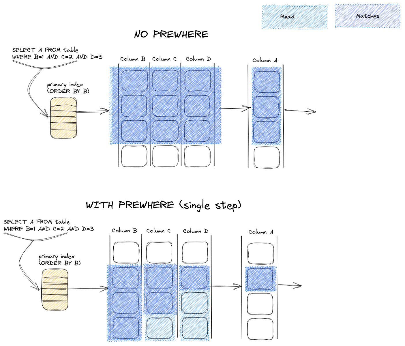 single-step-prewhere(1).png