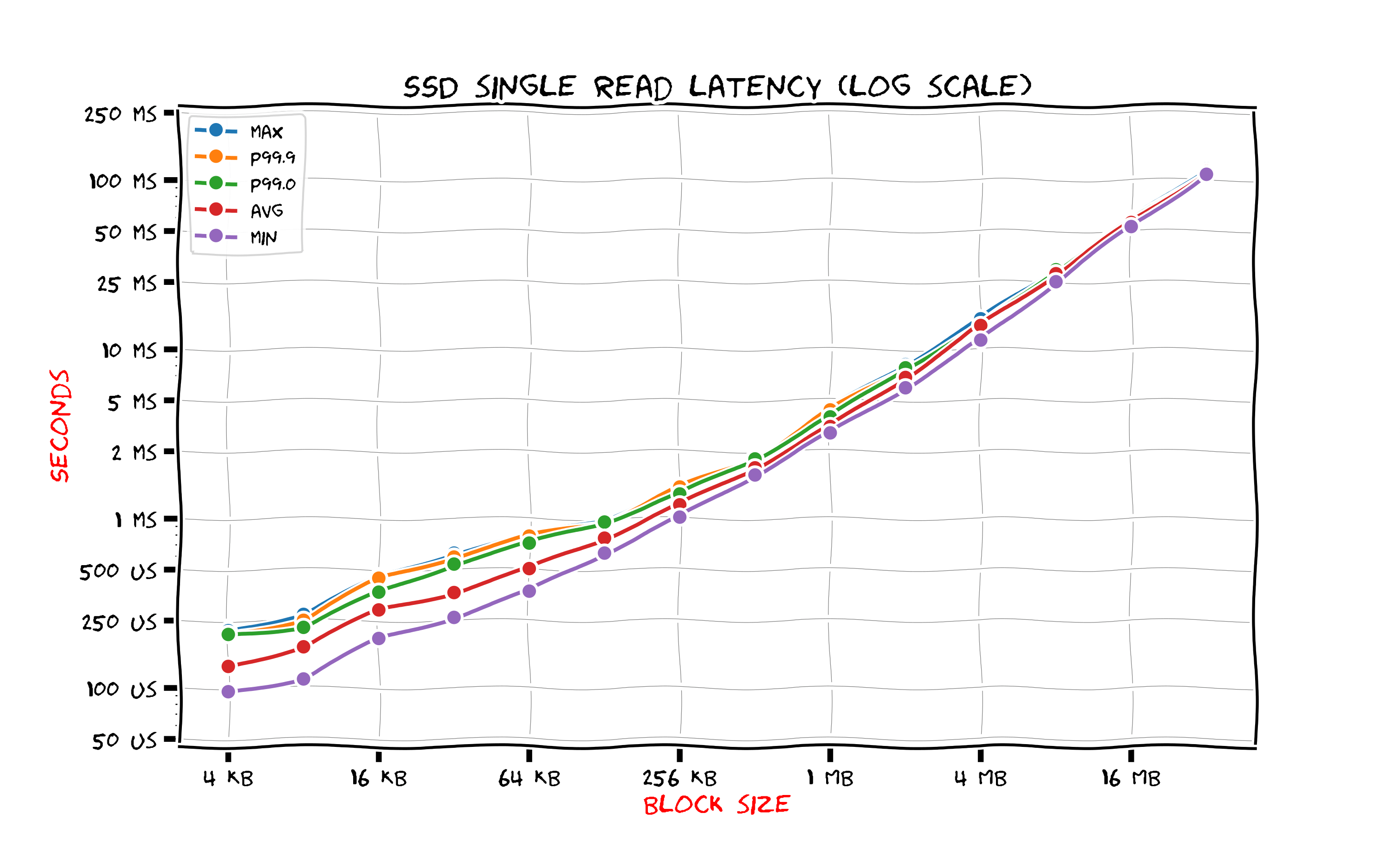 ssd-single-read.jpg