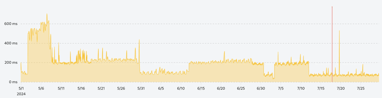 timeseries.png